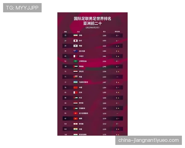 2026世界杯48强赛制如何分组晋级淘汰赛