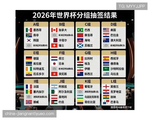 2026世界杯48队如何分成12个小组的规则详解