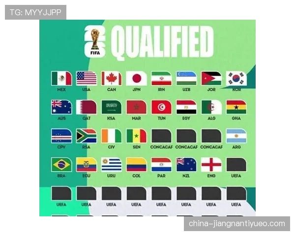 2026世界杯32强席位怎么算