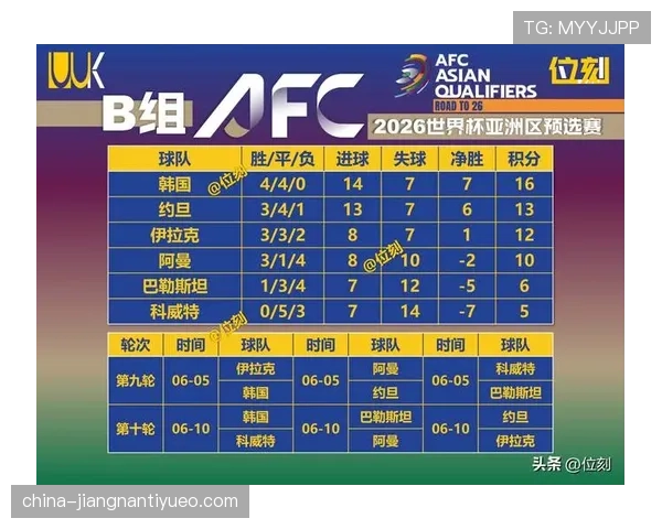 世界杯G组谁能提前锁定出线？